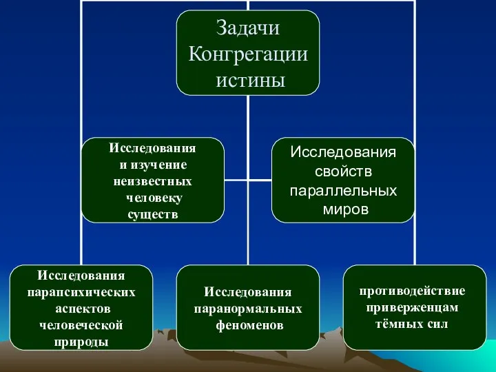 противодействие приверженцам тёмных сил