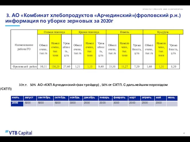 3. АО «Комбинат хлебопродуктов «Арчединский»(фроловский р.н.) информация по уборке зерновых за 2020г