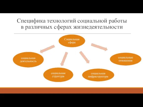 Специфика технологий социальной работы в различных сферах жизнедеятельности