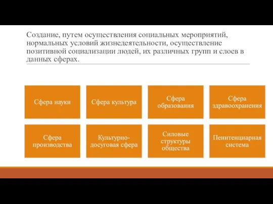 Создание, путем осуществления социальных мероприятий, нормальных условий жизнедеятельности, осуществление позитивной социализации людей,