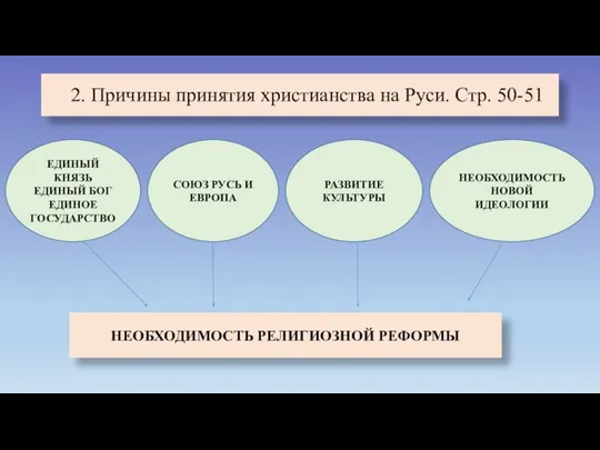 2. Причины принятия христианства на Руси. Стр. 50-51 ЕДИНЫЙ КНЯЗЬ ЕДИНЫЙ БОГ