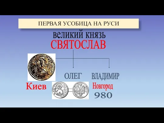 ПЕРВАЯ УСОБИЦА НА РУСИ СВЯТОСЛАВ ЯРОПОЛК ОЛЕГ ВЛАДИМИР великий князь Киев Древлянская земля Новгород 980