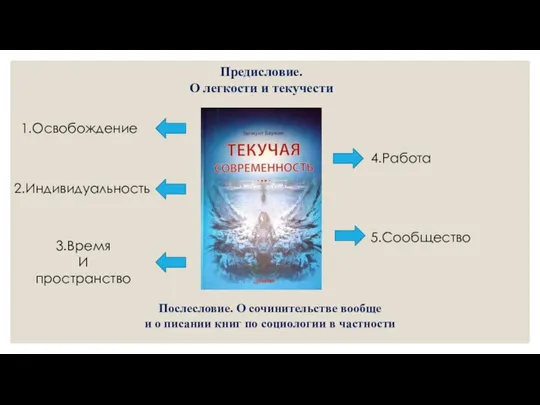 Предисловие. О легкости и текучести 1.Освобождение 2.Индивидуальность 3.Время И пространство 4.Работа 5.Сообщество