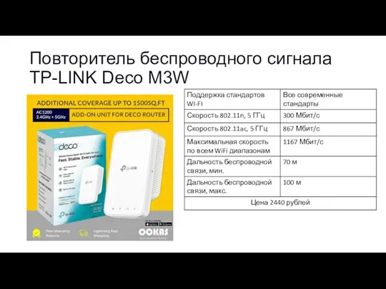 Повторитель беспроводного сигнала TP-LINK Deco M3W