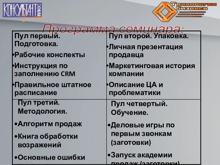 Программа семинара: Пул второй. Упаковка. Личная презентация продавца Маркетинговая история компании Описание