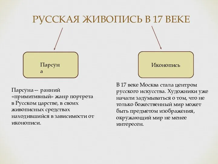 РУССКАЯ ЖИВОПИСЬ В 17 ВЕКЕ Парсуна Иконопись Парсуна— ранний «примитивный» жанр портрета