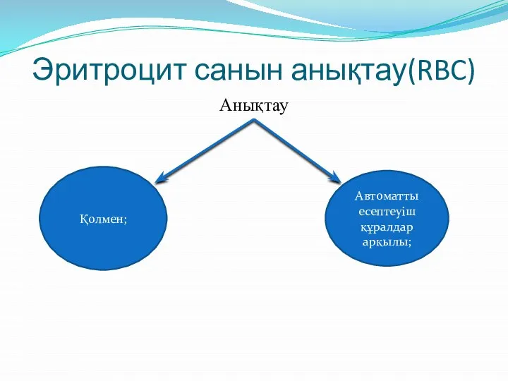 Эритроцит санын анықтау(RBC) Анықтау Қолмен; Автоматты есептеуіш құралдар арқылы;