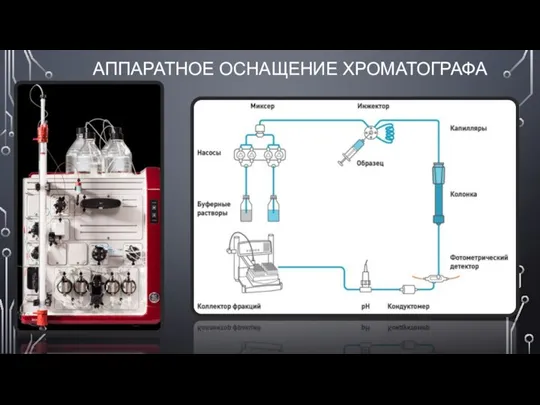 АППАРАТНОЕ ОСНАЩЕНИЕ ХРОМАТОГРАФА