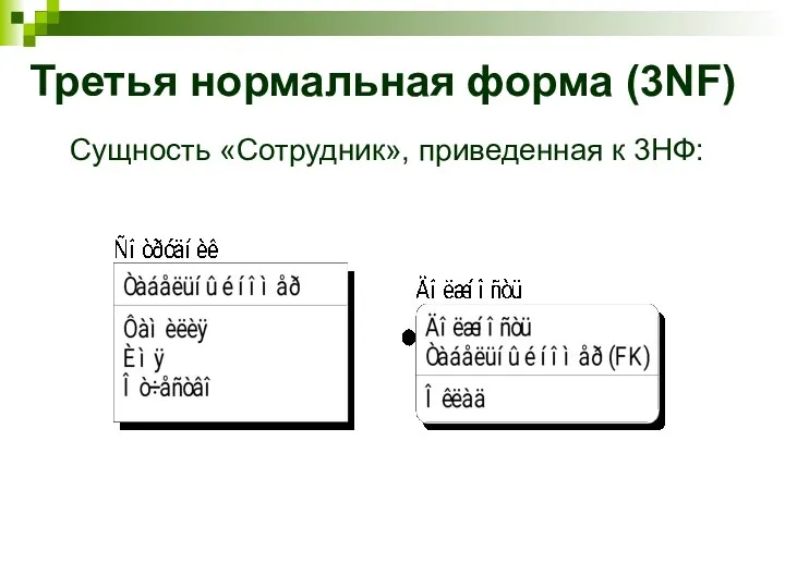 Третья нормальная форма (3NF) Сущность «Сотрудник», приведенная к 3НФ: