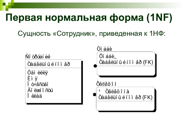 Первая нормальная форма (1NF) Сущность «Сотрудник», приведенная к 1НФ: