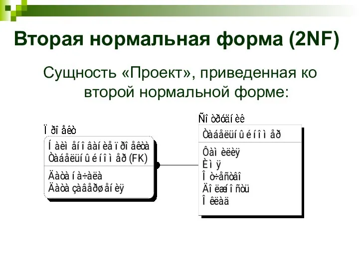 Вторая нормальная форма (2NF) Сущность «Проект», приведенная ко второй нормальной форме: