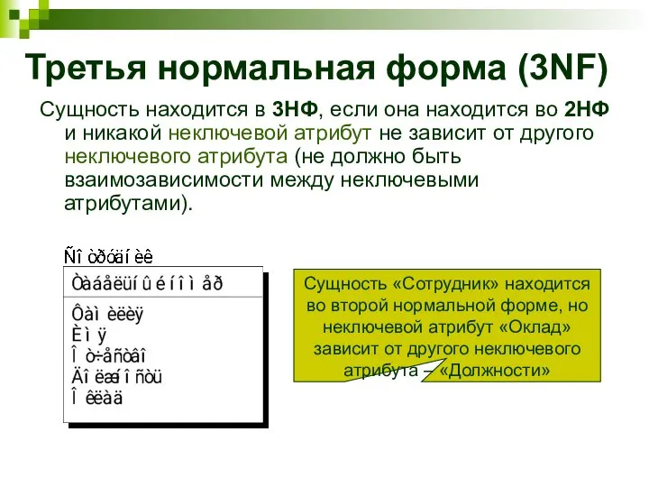 Третья нормальная форма (3NF) Сущность находится в 3НФ, если она находится во