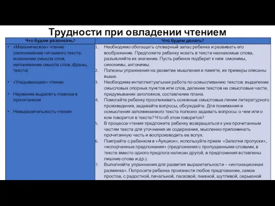 Трудности при овладении чтением