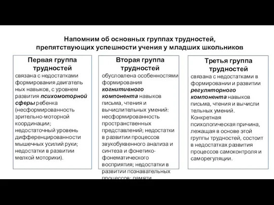 Первая группа трудностей связана с недостатками формирования двигатель­ных навыков, с уровнем развития