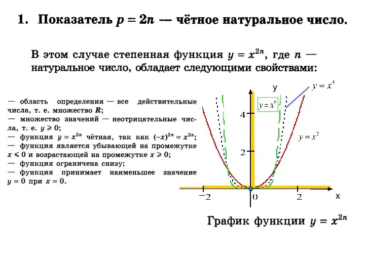 х у