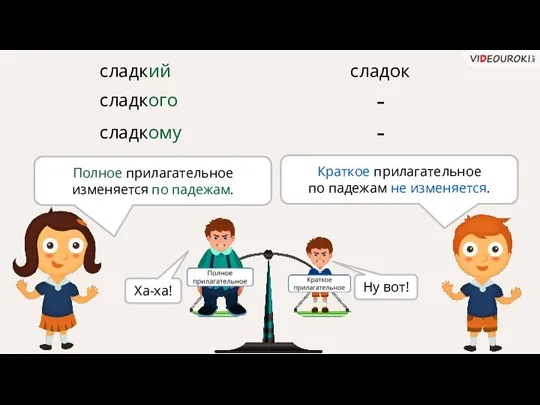 сладкий Полное прилагательное изменяется по падежам. Краткое прилагательное по падежам не изменяется.