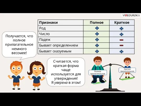 Получается, что полное прилагательное немного весомее! Считается, что краткая форма чаще используется