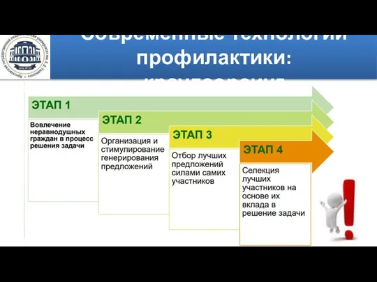 Современные технологии профилактики: краудсорсинг