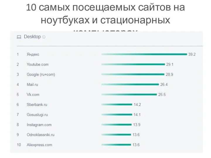 10 самых посещаемых сайтов на ноутбуках и стационарных компьютерах