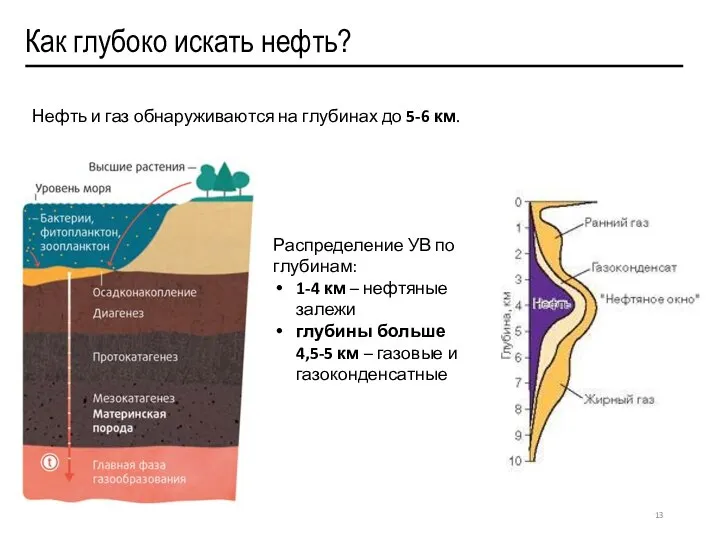 Как глубоко искать нефть? Распределение УВ по глубинам: 1-4 км – нефтяные