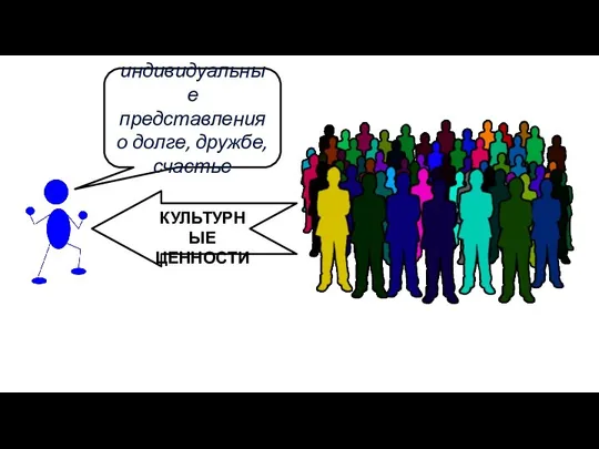 КУЛЬТУРНЫЕ ЦЕННОСТИ индивидуальные представления о долге, дружбе, счастье