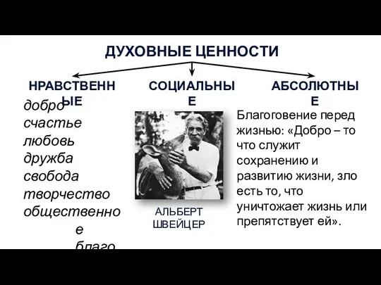 ДУХОВНЫЕ ЦЕННОСТИ НРАВСТВЕННЫЕ СОЦИАЛЬНЫЕ АБСОЛЮТНЫЕ добро счастье любовь дружба свобода творчество общественное