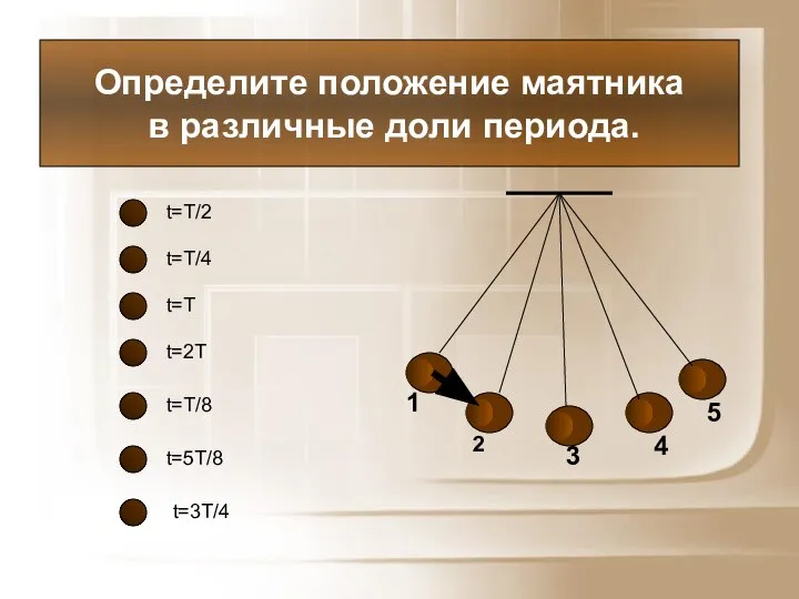 1 2 3 4 5 Определите положение маятника в различные доли периода.