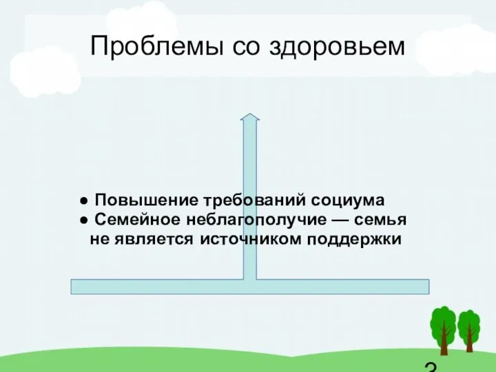 Проблемы со здоровьем Повышение требований социума Семейное неблагополучие — семья не является источником поддержки