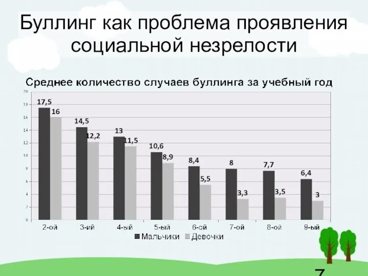 Буллинг как проблема проявления социальной незрелости