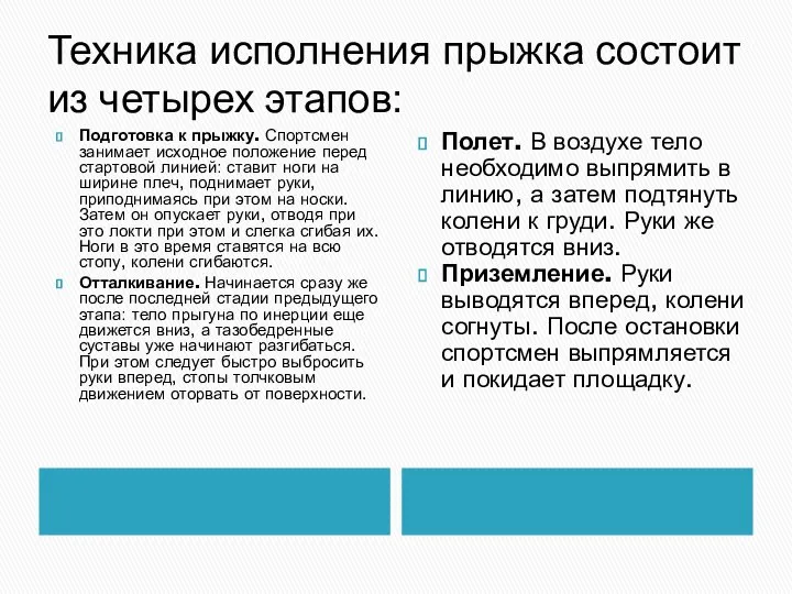 Техника исполнения прыжка состоит из четырех этапов: Подготовка к прыжку. Спортсмен занимает