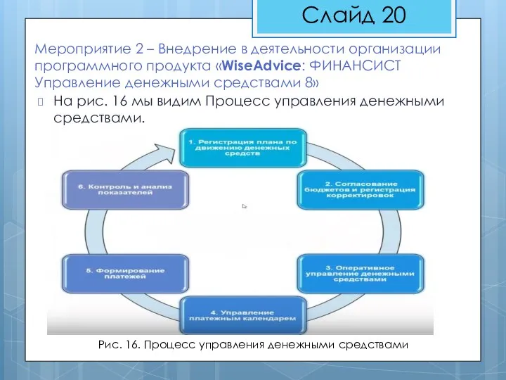 Мероприятие 2 – Внедрение в деятельности организации программного продукта «WiseAdvice: ФИНАНСИСТ Управление