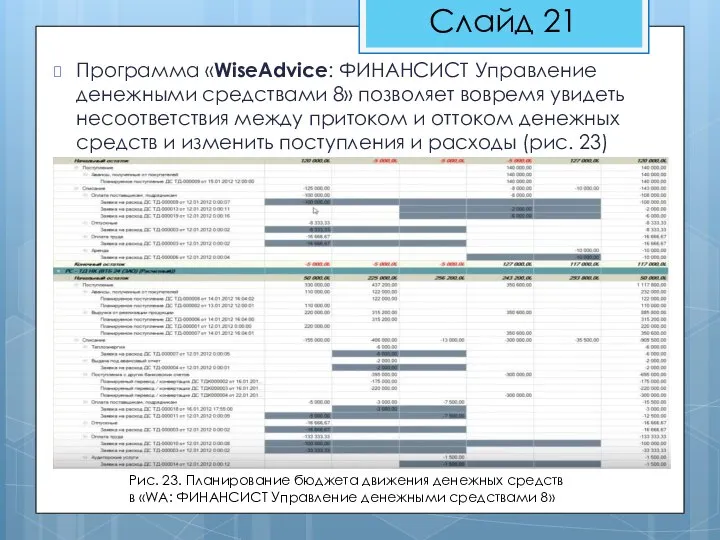 Программа «WiseAdvice: ФИНАНСИСТ Управление денежными средствами 8» позволяет вовремя увидеть несоответствия между