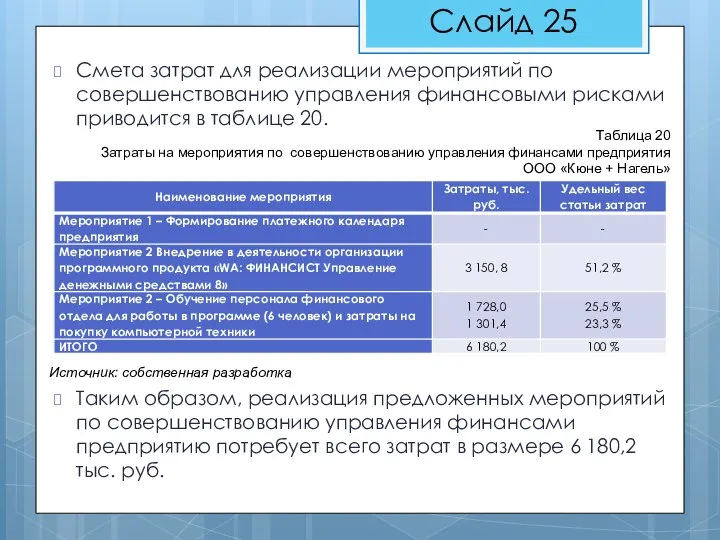 Смета затрат для реализации мероприятий по совершенствованию управления финансовыми рисками приводится в