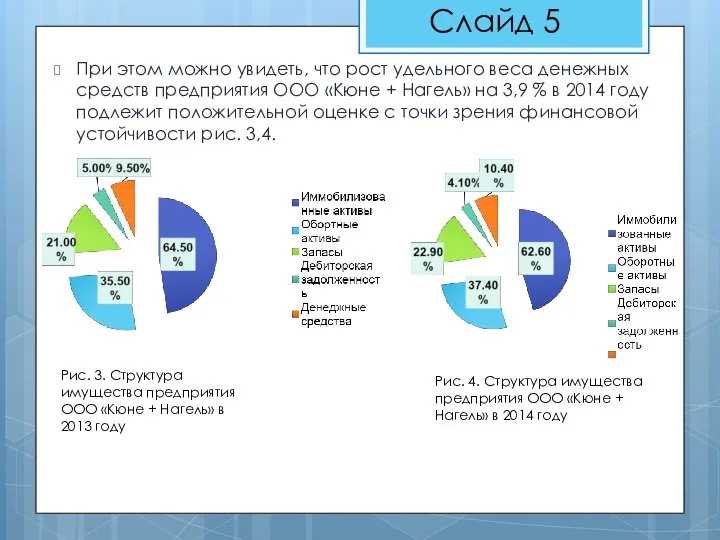 При этом можно увидеть, что рост удельного веса денежных средств предприятия ООО