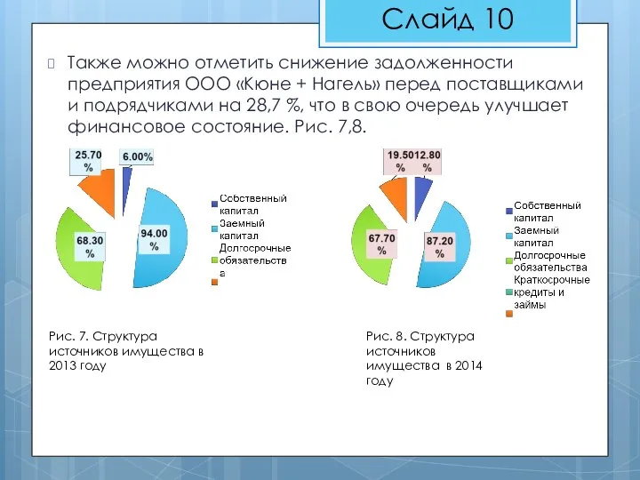 Также можно отметить снижение задолженности предприятия ООО «Кюне + Нагель» перед поставщиками