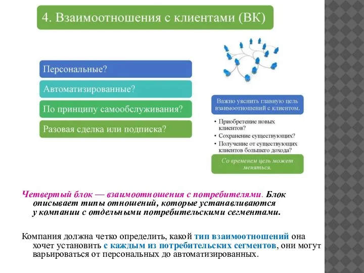 Четвертый блок — взаимоотношения с потребителями. Блок описывает типы отношений, которые устанавливаются