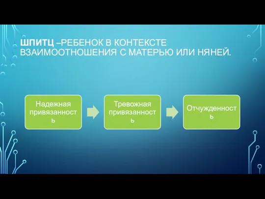 ШПИТЦ –РЕБЕНОК В КОНТЕКСТЕ ВЗАИМООТНОШЕНИЯ С МАТЕРЬЮ ИЛИ НЯНЕЙ.