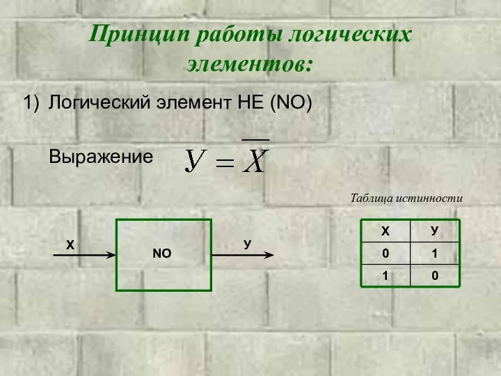 Принцип работы логических элементов: Логический элемент НЕ (NO) Выражение NO X У Таблица истинности