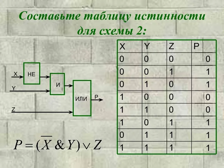 Составьте таблицу истинности для схемы 2: X Y Z P И НЕ ИЛИ