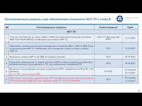 Постановочные вопросы для обеспечения готовности АСУ ТП к этапу Б