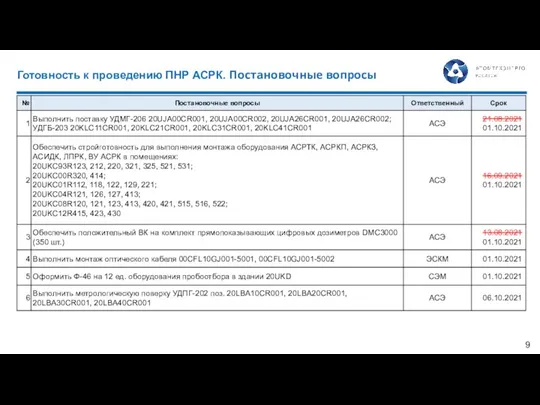 Готовность к проведению ПНР АСРК. Постановочные вопросы