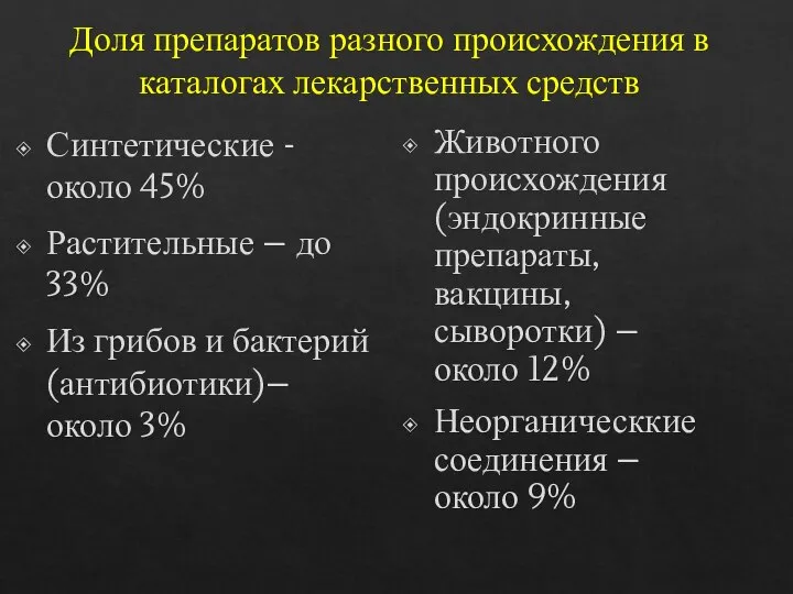 Доля препаратов разного происхождения в каталогах лекарственных средств Синтетические - около 45%