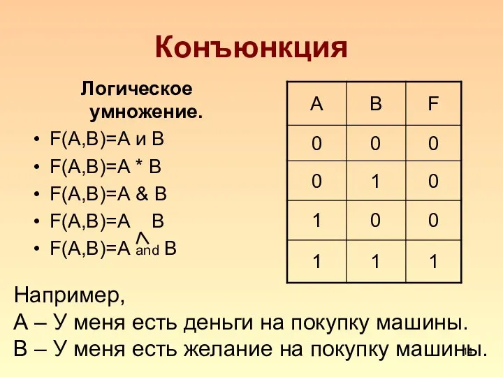 Конъюнкция Логическое умножение. F(A,B)=А и В F(A,B)=А * В F(A,B)=А & В