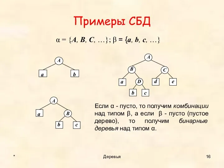 Примеры СБД * Деревья α = {A, B, C, …}; β =