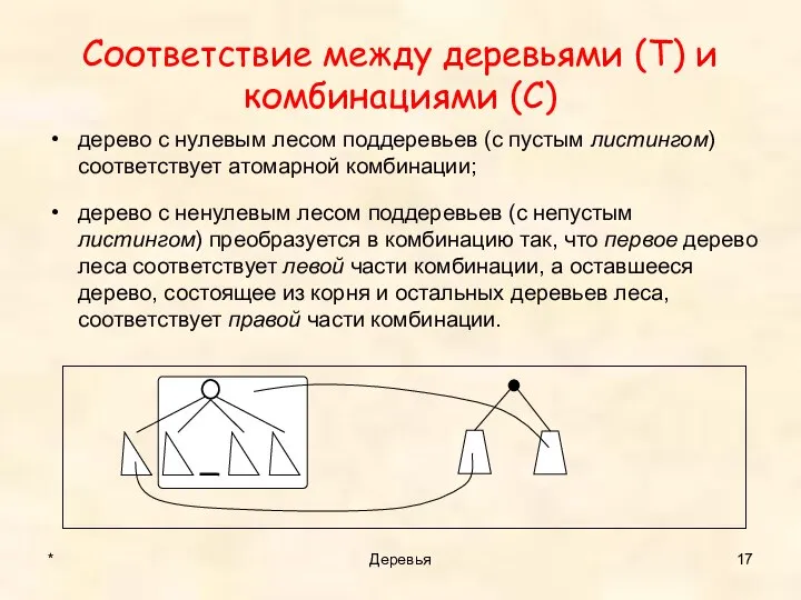 Соответствие между деревьями (T) и комбинациями (С) дерево с нулевым лесом поддеревьев