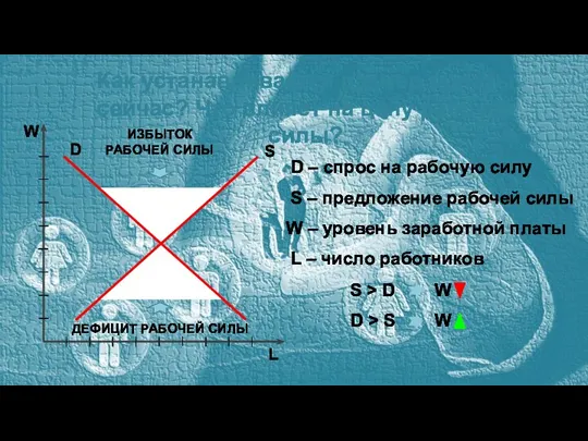 Как устанавливается размер оплаты сейчас? Что влияет на цену рабочей силы? D