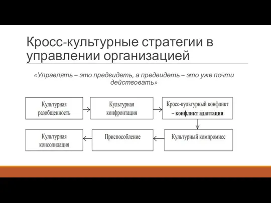 Кросс-культурные стратегии в управлении организацией «Управлять – это предвидеть, а предвидеть – это уже почти действовать»