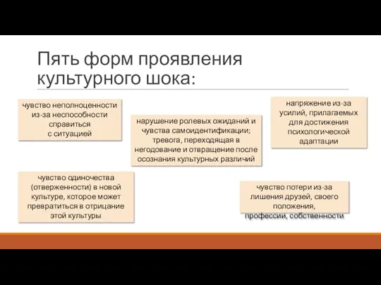 Пять форм проявления культурного шока: напряжение из-за усилий, прилагаемых для достижения психологической