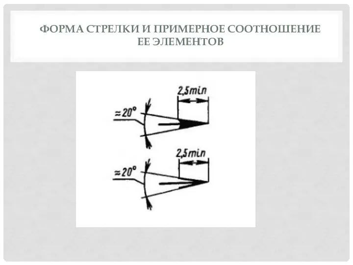 ФОРМА СТРЕЛКИ И ПРИМЕРНОЕ СООТНОШЕНИЕ ЕЕ ЭЛЕМЕНТОВ