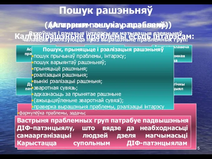 Пошук рашэньняў Агульначалавечая праблемная група Грамадская праблемная група Асабістая праблемная група Фізіялягічны